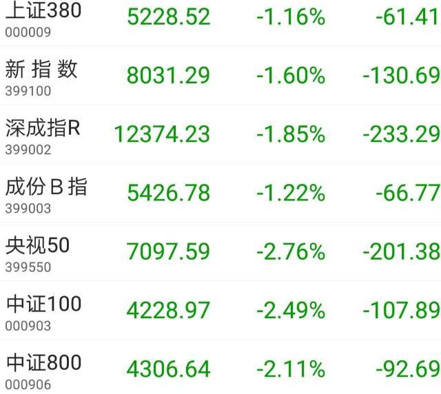 今日沪指收盘走势分析与展望,今日沪指收盘走势分析,展望后市走向与策略建议