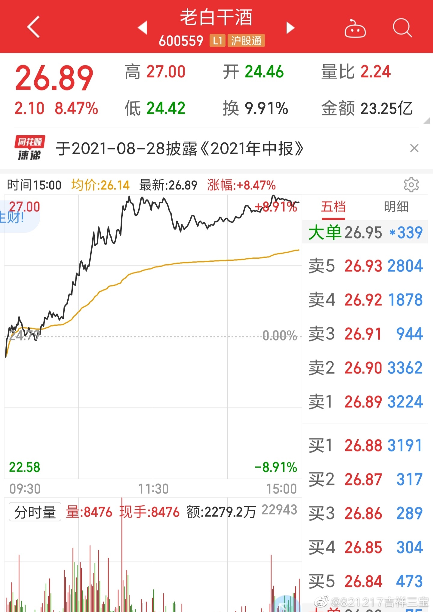 老白干股票,未来走势分析与投资考量,老白干股票未来走势分析及投资考量