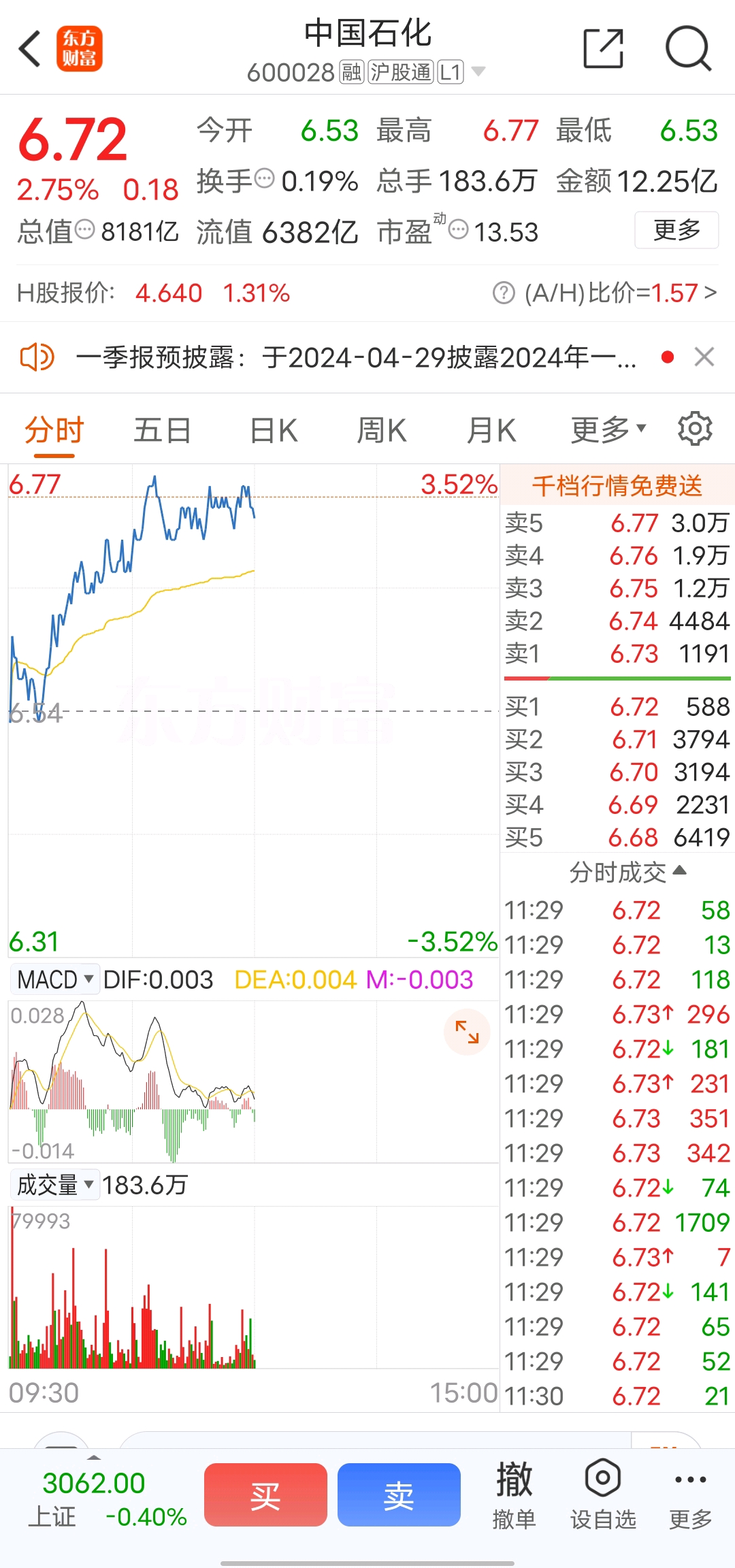 中石化股票60028今日价格分析,中石化股票60028最新价格分析与解读
