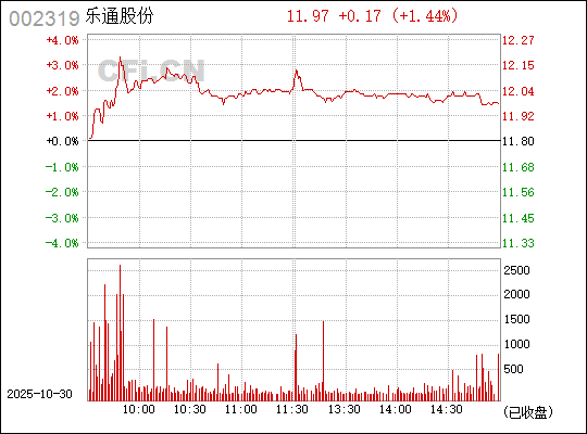 乐通股份(002319)股吧,探索与洞察股市新动向,乐通股份(002319)股吧,股市新动向深度洞察