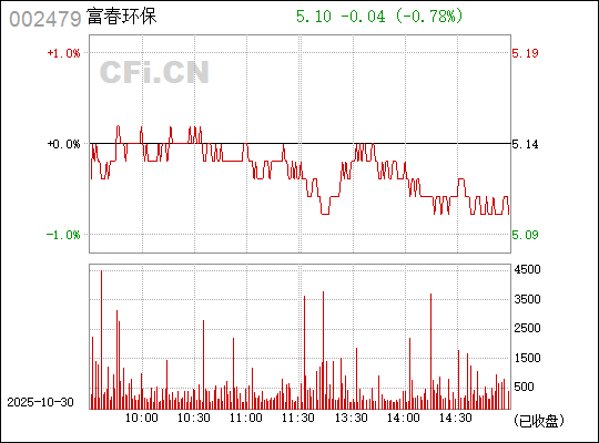 富春环保,绿色发展的先锋力量 002479,富春环保,绿色先锋力量,引领发展之路(002479)