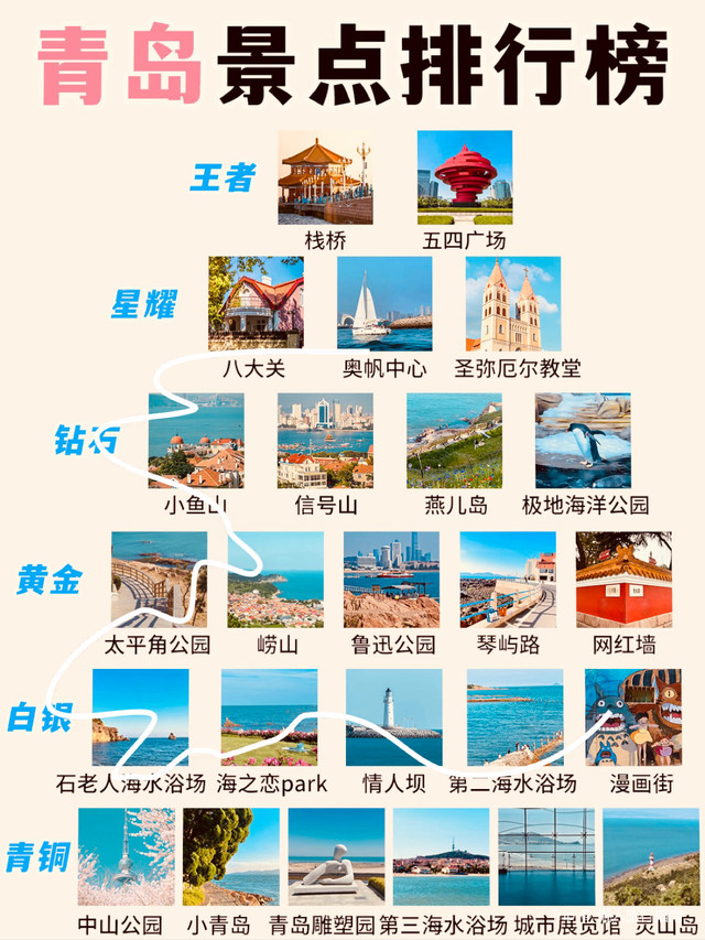 青岛旅游十大必去景点——探寻美丽的海滨风光与人文魅力,青岛旅游必去十大景点,海滨风光与人文魅力的完美融合
