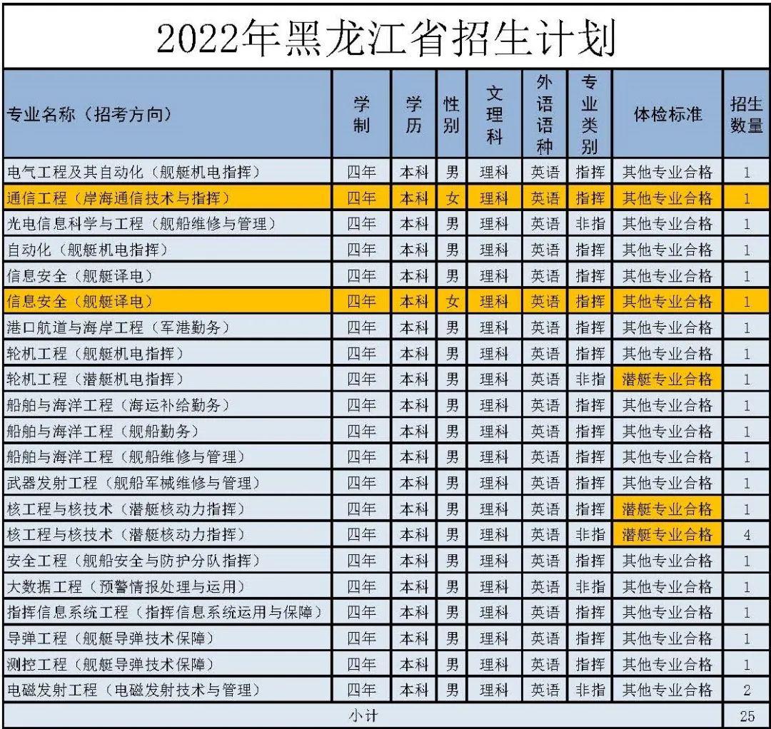 中国海军司令员2022,迈向深蓝,捍卫海洋权益的坚定力量,中国海军司令员2022,捍卫海洋权益,迈向深蓝的步伐坚定不移