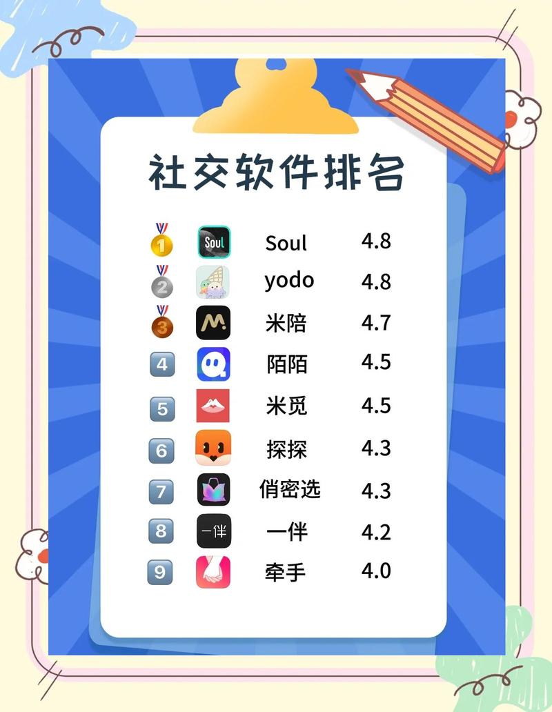 交友软件下载排行榜,探索当下最受欢迎的社交应用,当下最热门社交应用排行榜,交友软件下载探索