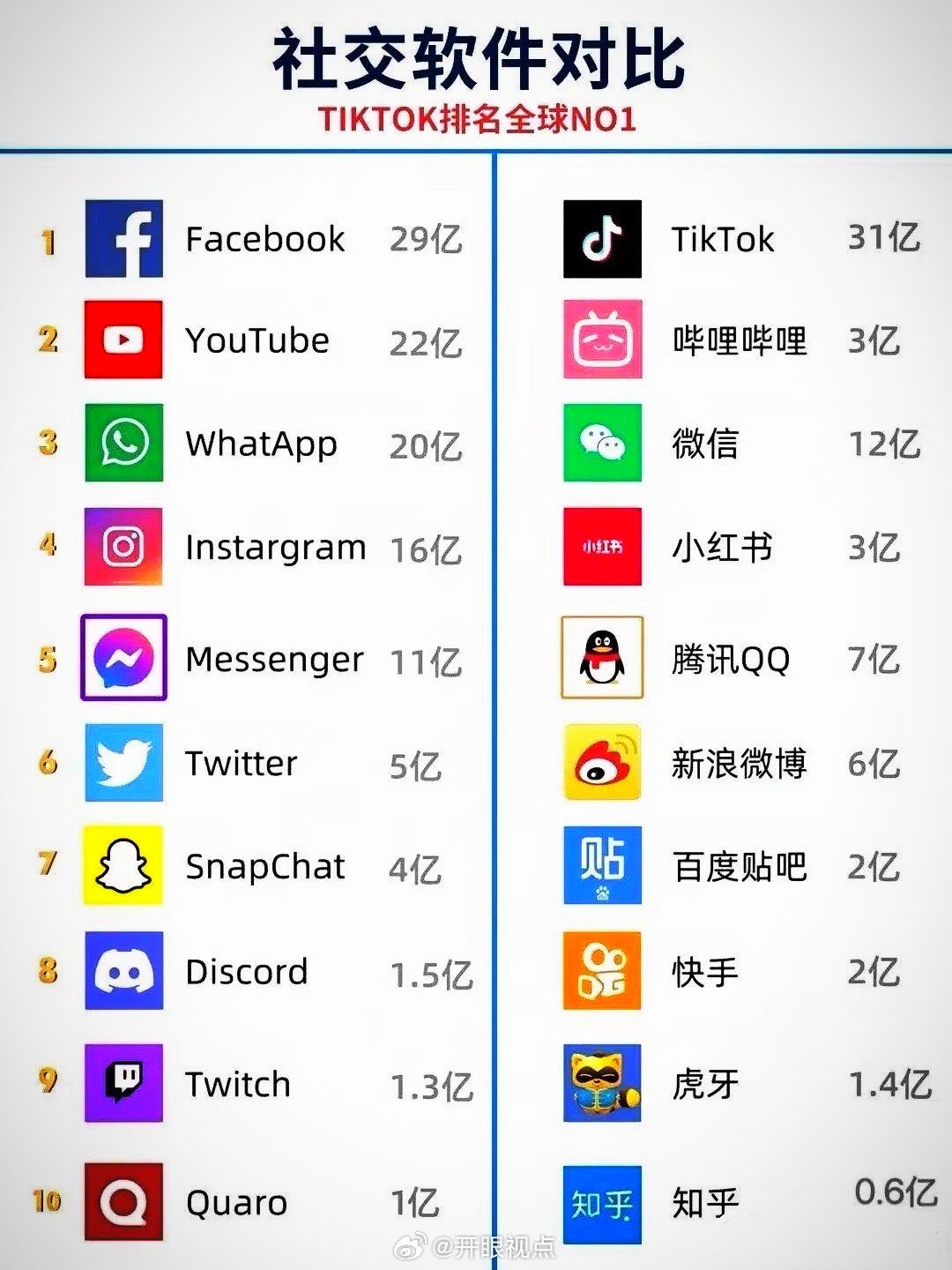 交友软件下载排行榜,探索当下最受欢迎的社交应用,当下最热门社交应用排行榜,交友软件下载探索