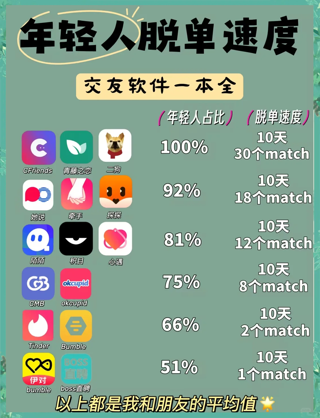 交友软件下载排行榜,探索当下最受欢迎的社交应用,当下最热门社交应用排行榜,交友软件下载探索