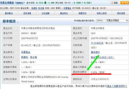 华夏全球000041基金净值查询,掌握全球投资机会的关键步骤,华夏全球000041基金净值查询,全球投资机会掌握的关键步骤