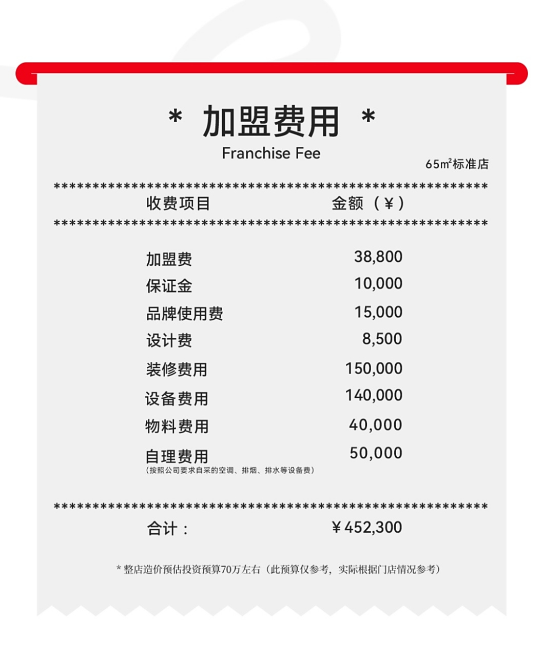 中国汉堡加盟费及加盟条件深度解析,中国汉堡加盟费用与条件全面解析