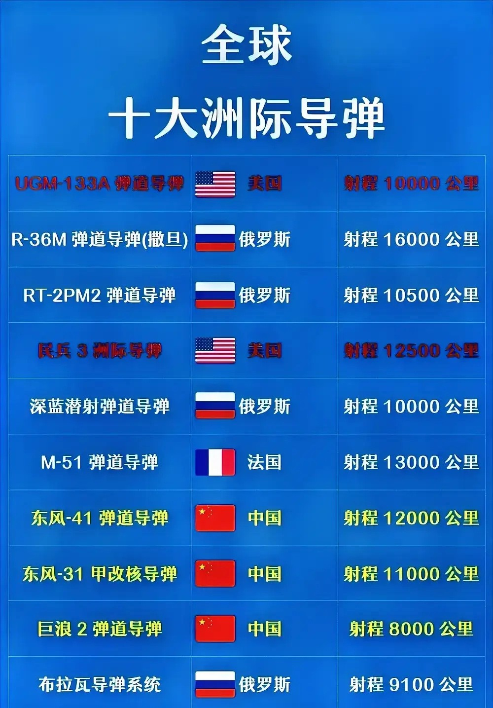 中国导弹的种类与特点,中国导弹的种类与特性概述