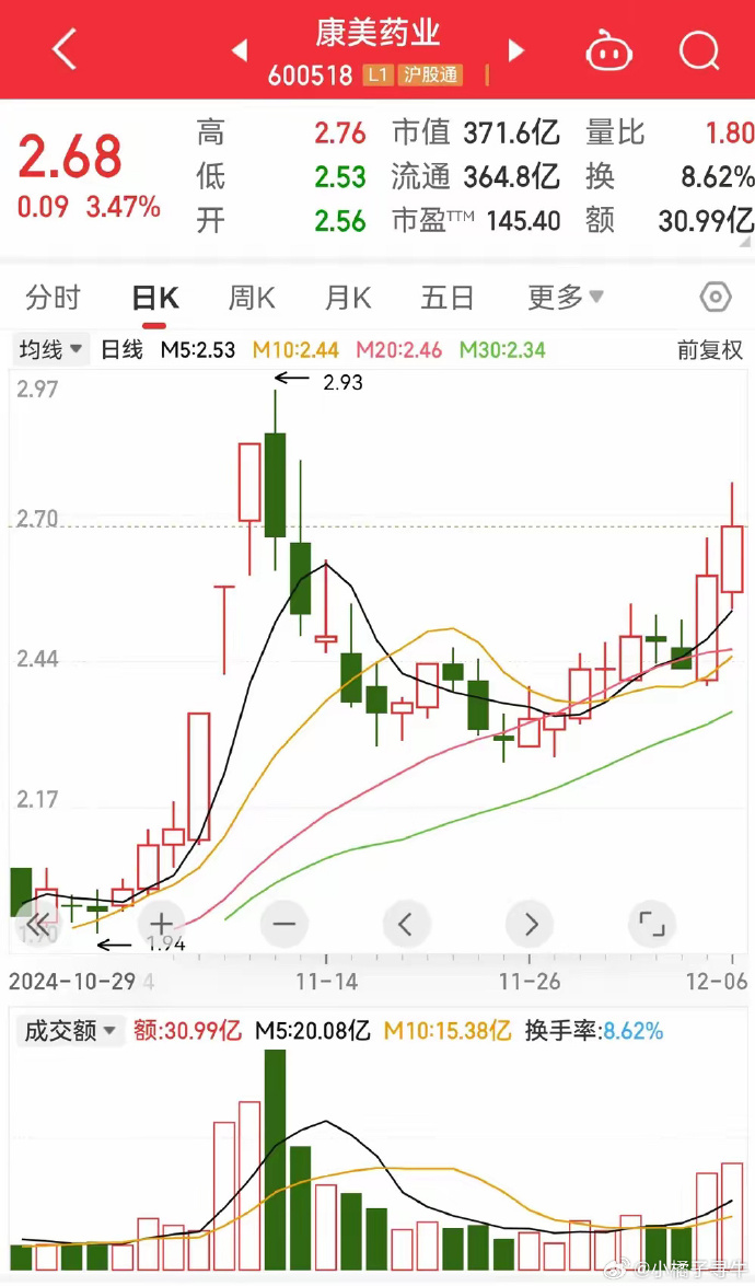 康美药业股票,深度分析与展望,康美药业股票深度解析与未来展望