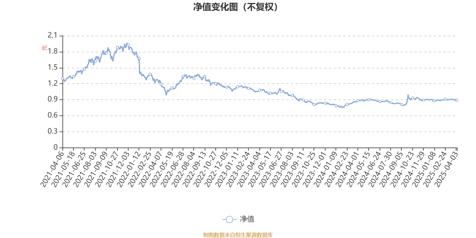 建信恒久价值基金今日净值的深度解析,建信恒久价值基金今日净值深度剖析与解读