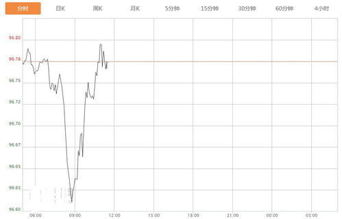 今天美元的汇率及其影响分析,今日美元汇率变动及其影响深度解析