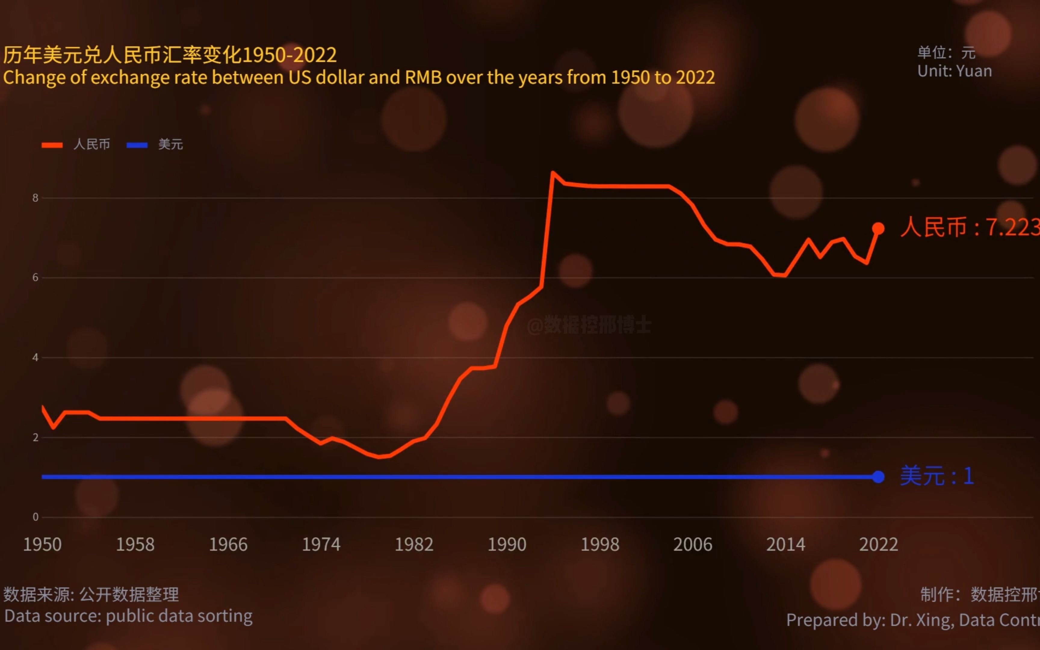 今天美元的汇率及其影响分析,今日美元汇率变动及其影响深度解析