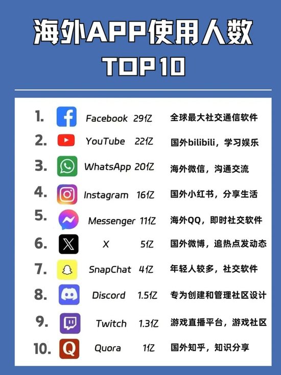 国外App排行榜前十名及其影响力,国外App排行榜前十名及其深远影响力概述