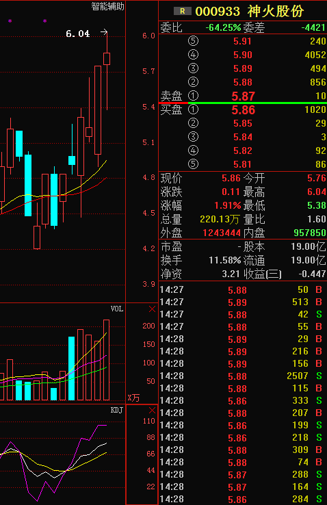 神火股份股票行情深度解析,股吧热议焦点,神火股份股票行情解析及股吧热议焦点深度探讨