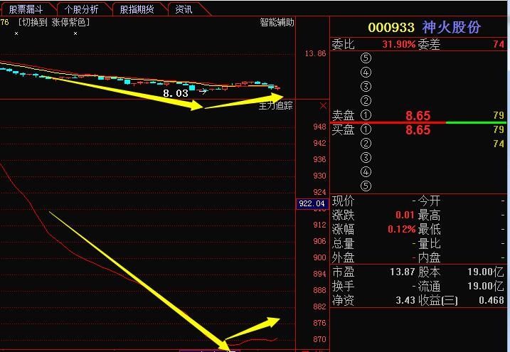 神火股份股票行情深度解析,股吧热议焦点,神火股份股票行情解析及股吧热议焦点深度探讨