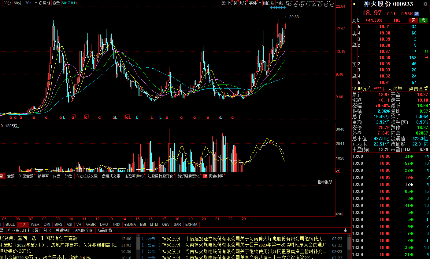 神火股份股票行情深度解析,股吧热议焦点,神火股份股票行情解析及股吧热议焦点深度探讨