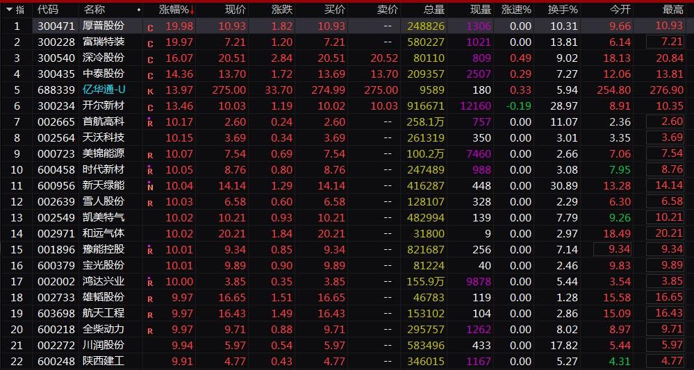 雪人股份真实现状探究,雪人股份真实现状深度剖析