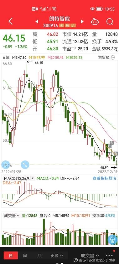 朗特智能股吧,探索智能科技前沿,洞悉股市动态,朗特智能股吧,智能科技前沿与股市动态的深度洞察