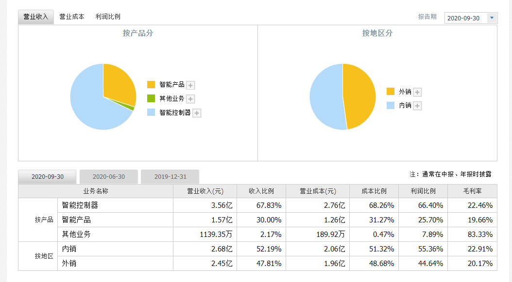 朗特智能股吧,探索智能科技前沿,洞悉股市动态,朗特智能股吧,智能科技前沿与股市动态的深度洞察