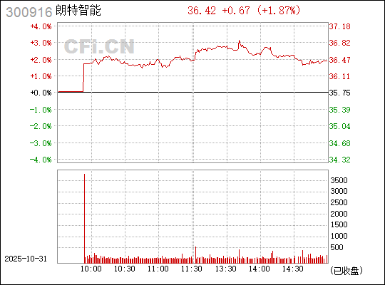 朗特智能股吧,探索智能科技前沿,洞悉股市动态,朗特智能股吧,智能科技前沿与股市动态的深度洞察