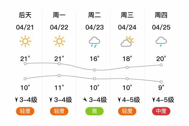 北镇天气预报15天——深度解析与旅行建议,北镇未来15天天气预报详解及旅行建议