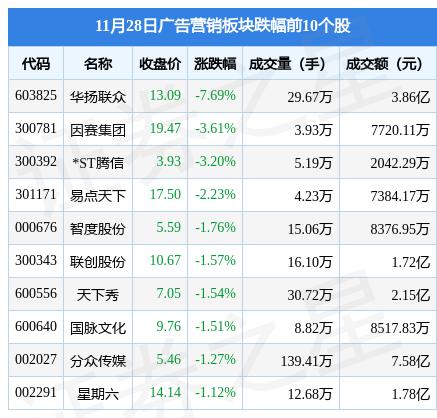 华扬联众股票股吧深度解析，华扬联众股票股吧全面解析
