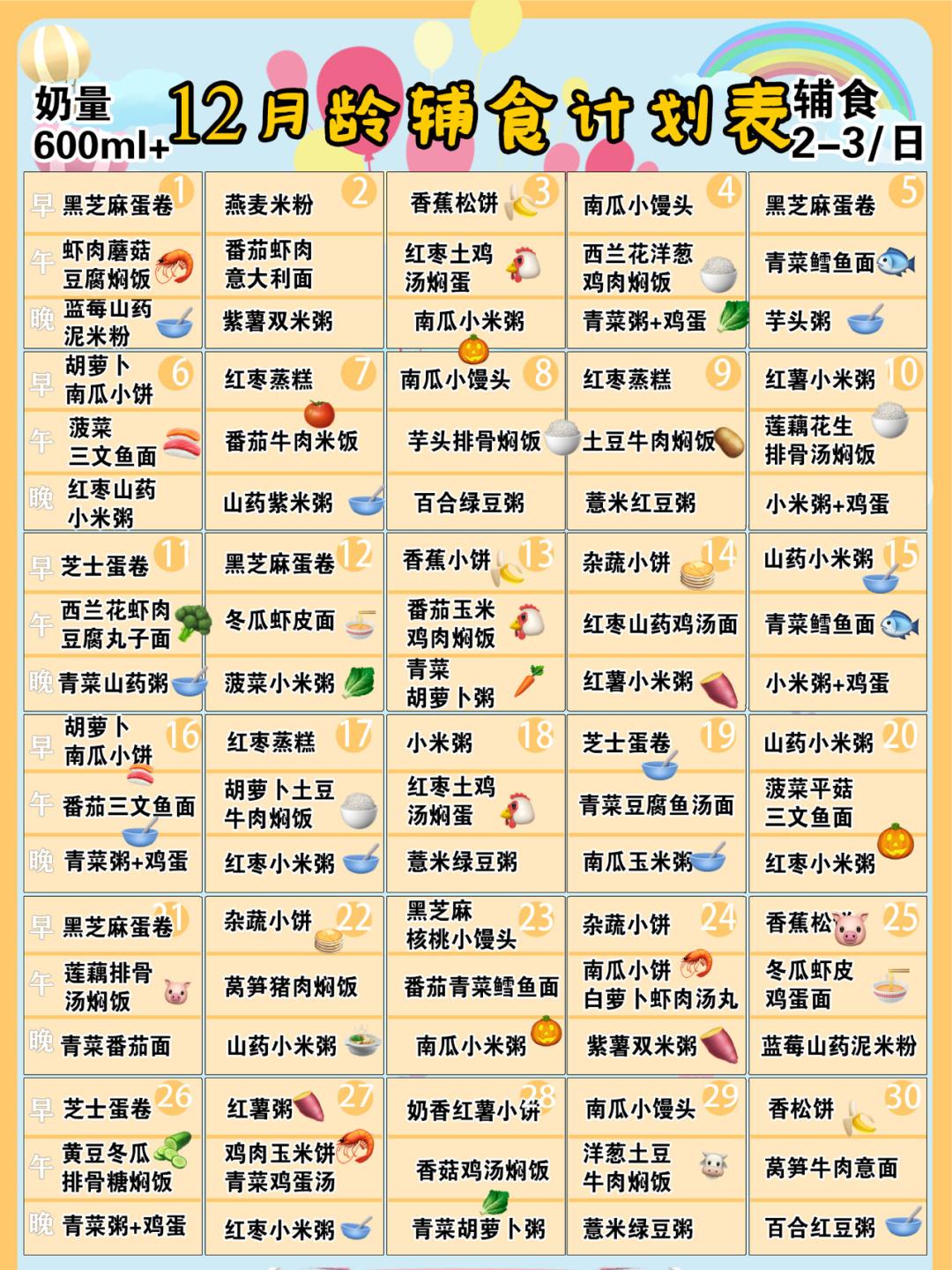 一岁至两岁宝宝食谱大全,一岁至两岁宝宝食谱全攻略