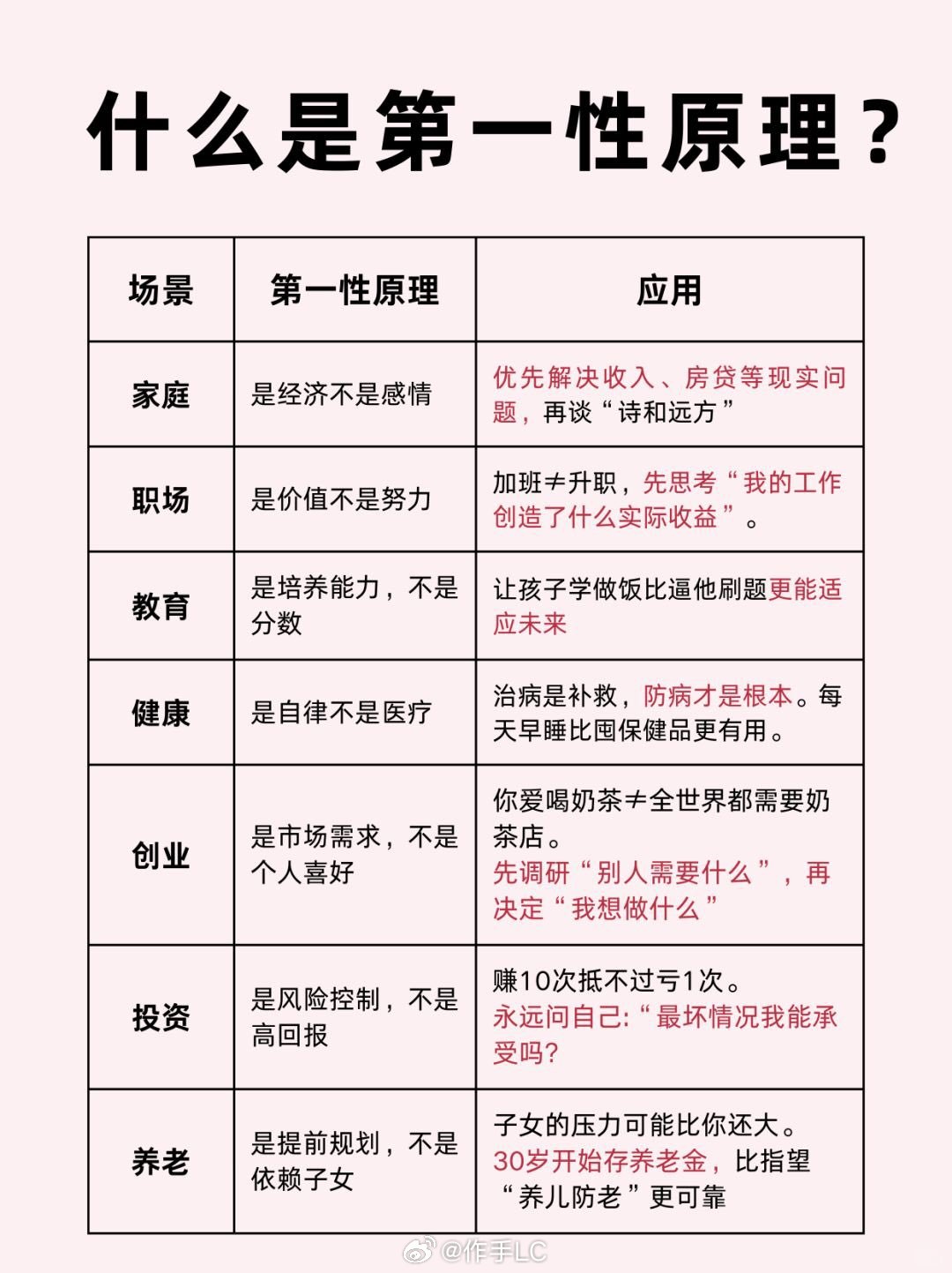 一级理论和二级理论的区别,深度解析与探讨,一级理论与二级理论的区别深度解析及探讨