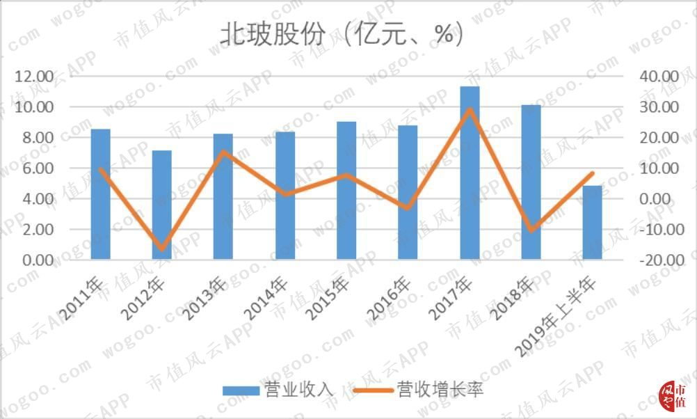 北方玻璃股票，投资潜力与市场前景分析，北方玻璃股票，投资潜力与市场前景深度解析