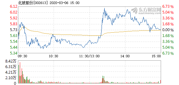 北方玻璃股票,投资潜力与市场前景分析,北方玻璃股票,投资潜力与市场前景深度解析