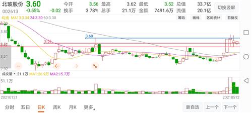 北方玻璃股票,投资潜力与市场前景分析,北方玻璃股票,投资潜力与市场前景深度解析