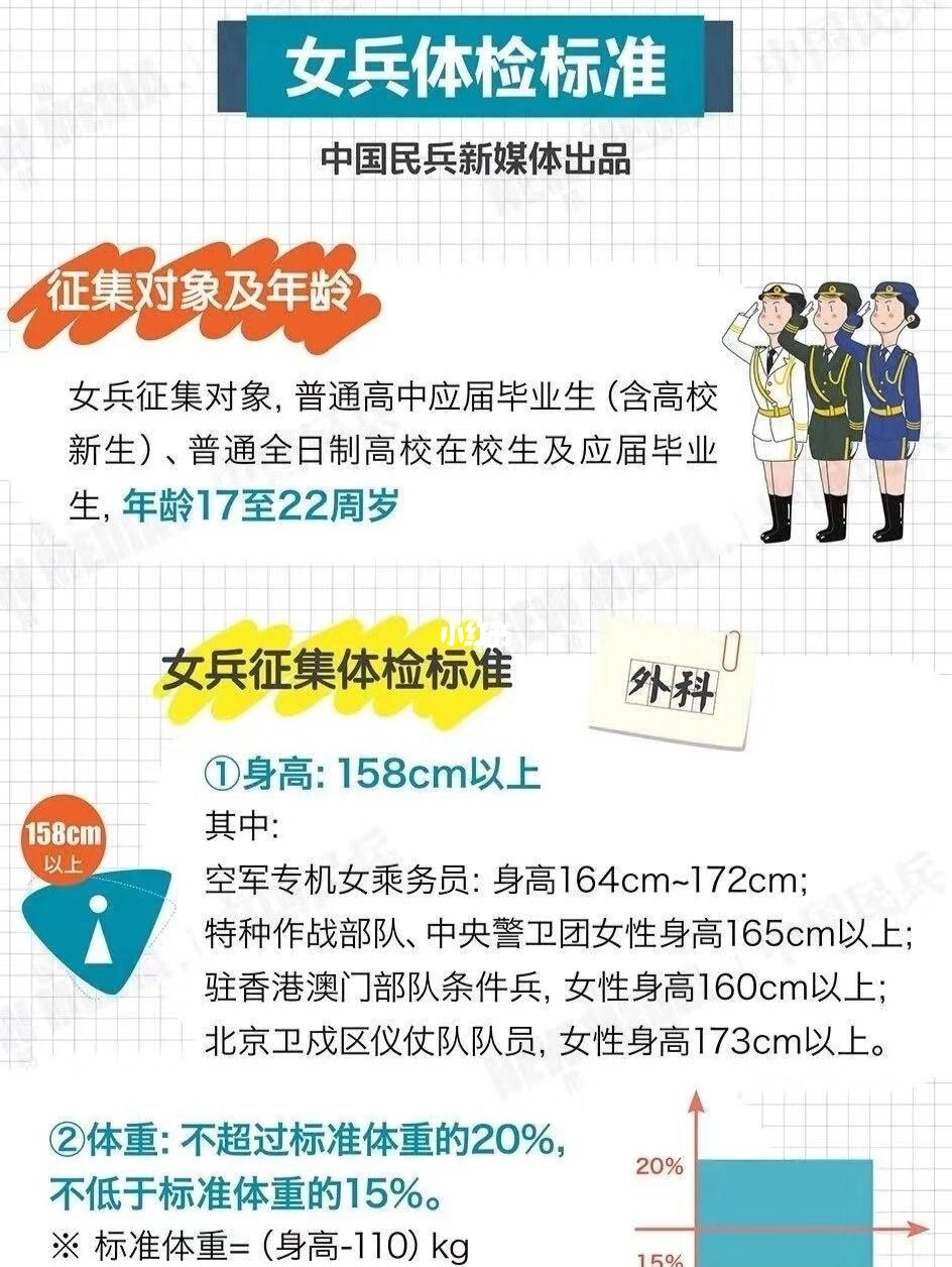 女生当兵身体条件要求，全面解读与探讨，女生当兵身体条件要求的全面解读与探讨