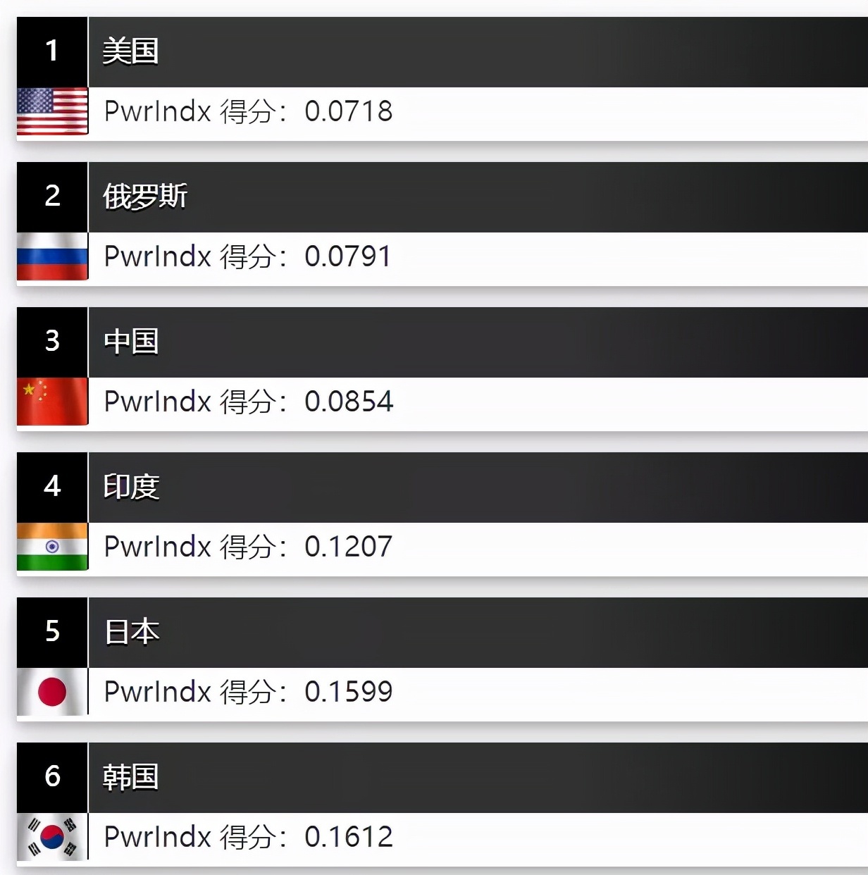 全球军事实力排名，2021年概览，全球军事实力排名概览，2021年最新概览