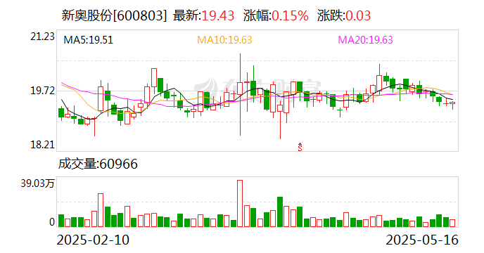 香港新奥彩开奖记录，历史、数据与趋势分析，香港新奥彩开奖记录深度解析，历史数据、趋势分析与预测