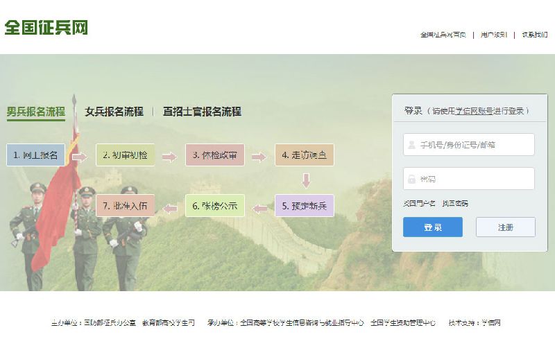 征兵流程时间解析，征兵流程时间详解