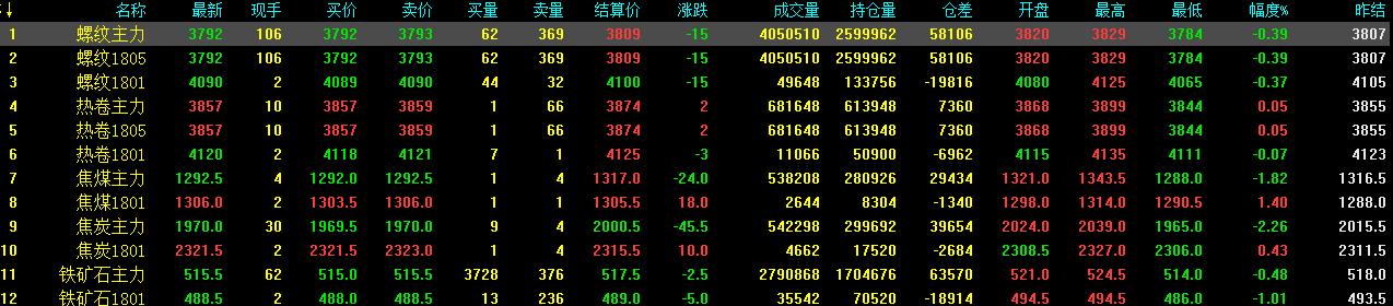 趋势分析与展望