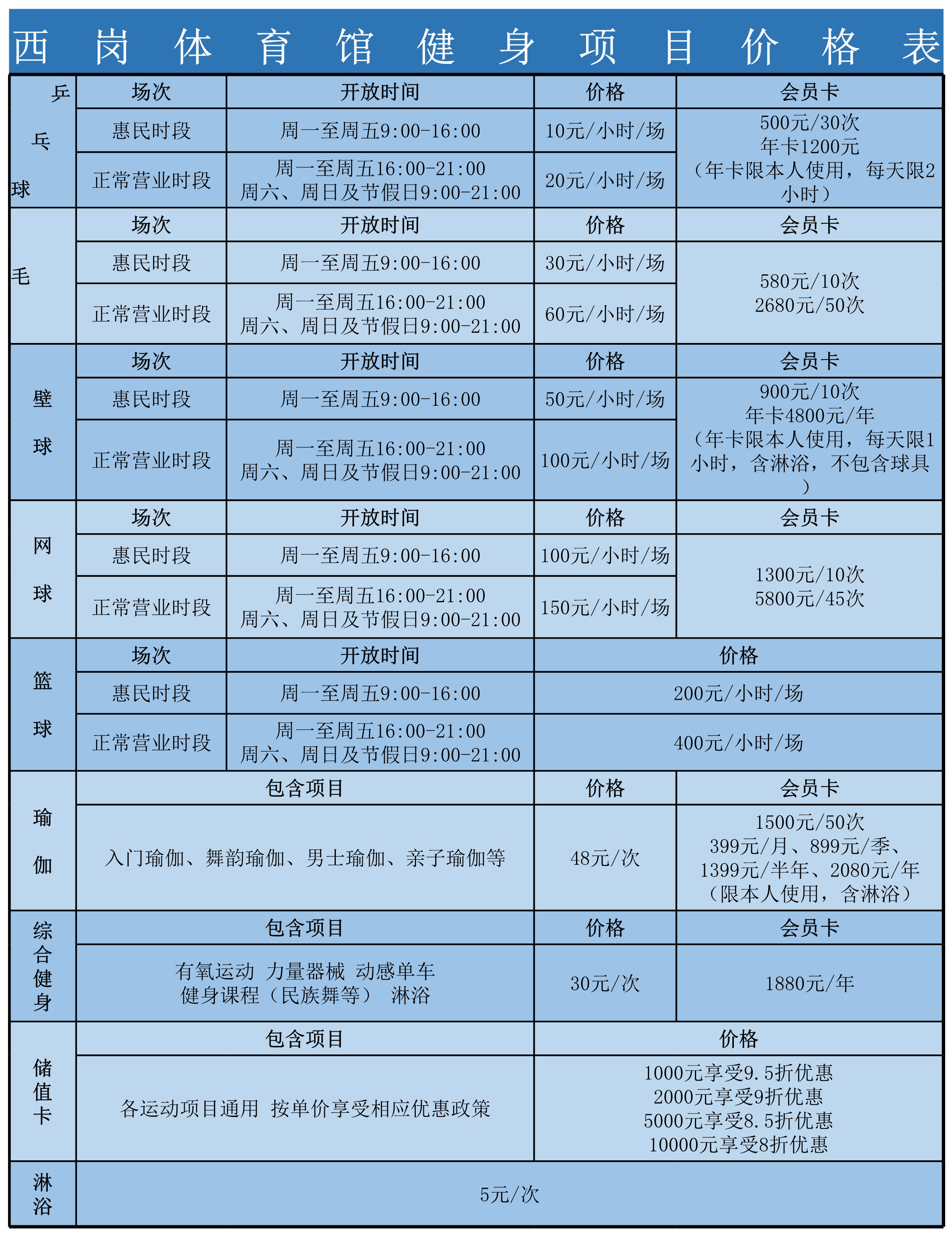 附近的健身房价格及其影响因素详解,附近健身房价格解析及其影响因素探讨