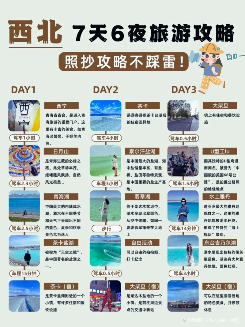 大西北自由行旅游攻略,大西北自由行全面攻略