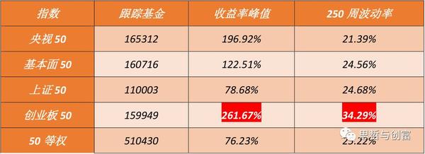 上证50指数基金哪家好，深度解析与对比评估，深度解析与对比评估，哪家上证50指数基金更优？