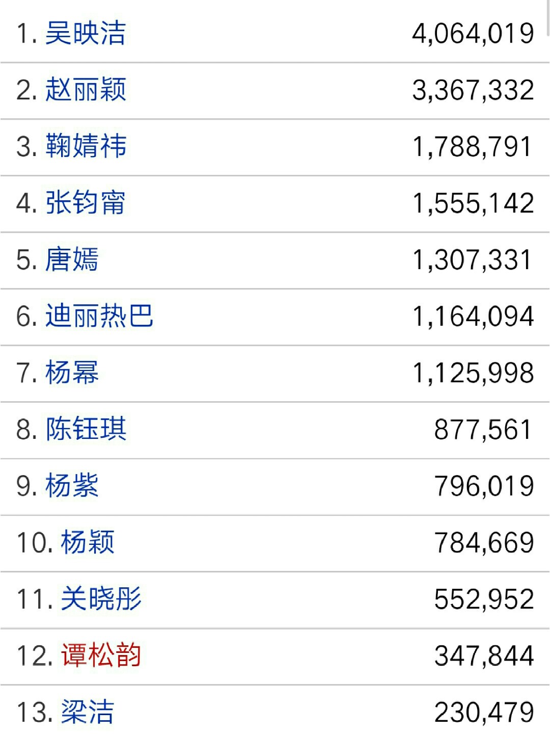 娱乐圈艺人排行榜，探索明星世界的魅力与变迁，娱乐圈明星魅力变迁，艺人排行榜探索