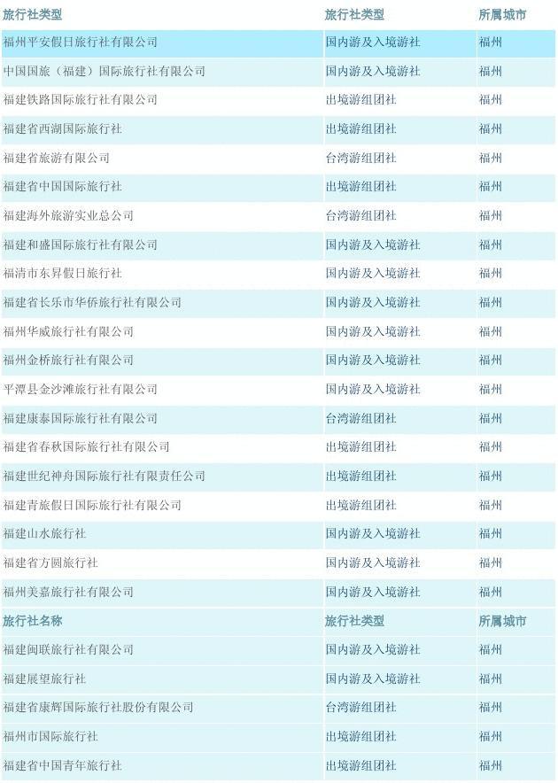 福州旅行社排名一览表及其业务概览，福州旅行社排名及业务概览