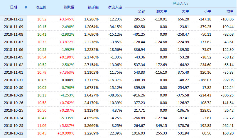 山东金泰股吧,探索与机遇并存的投资领域,山东金泰股吧,投资领域的探索与机遇并存之道