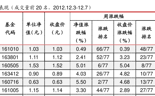 基金001158深度解析，投资策略与长期价值展望，基金001158深度解析，投资策略与长期价值展望探讨