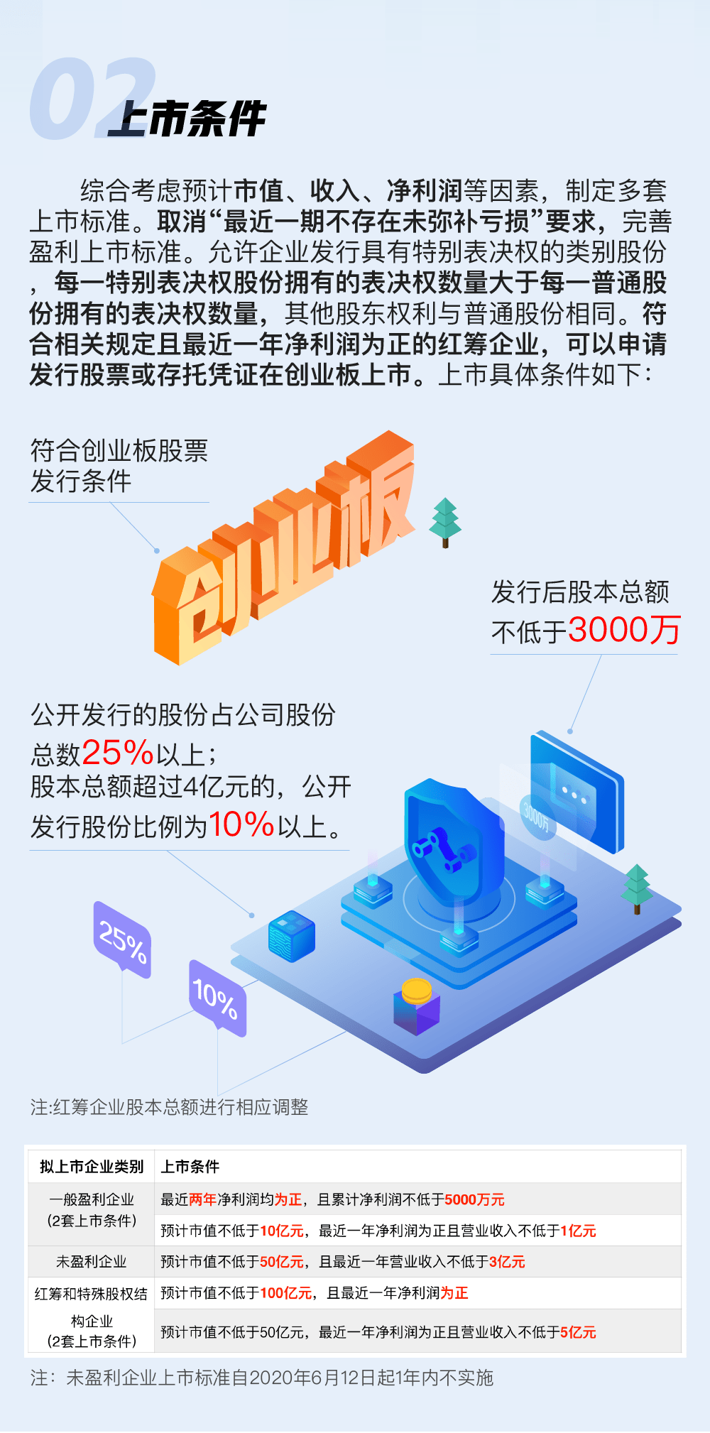 如何购买创业板股票，全面指南，创业板股票购买指南，全面解析购买流程与策略