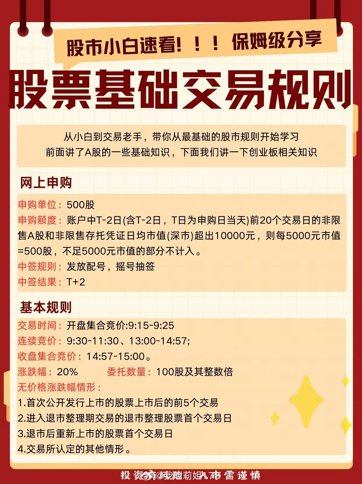 如何购买创业板股票,全面指南,创业板股票购买指南,全面解析购买流程与策略
