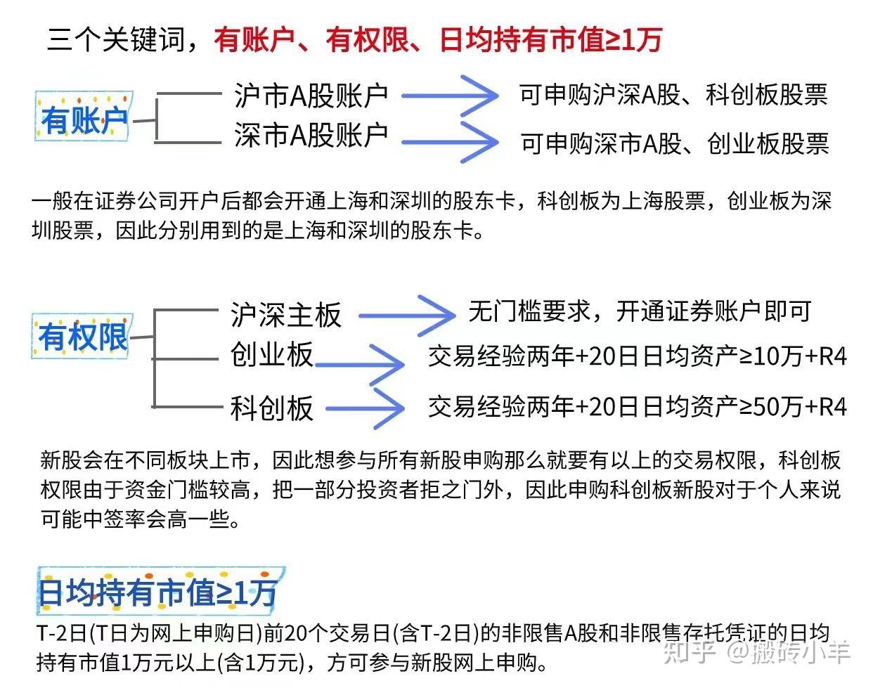 如何购买创业板股票,全面指南,创业板股票购买指南,全面解析购买流程与策略