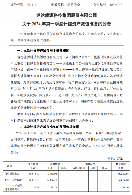 运达股份2024目标价分析与展望，运达股份2024年目标价展望与分析