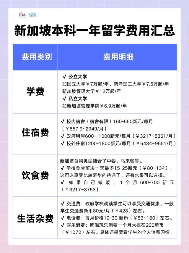 新加坡留学费用一览表，新加坡留学费用详解及一览表