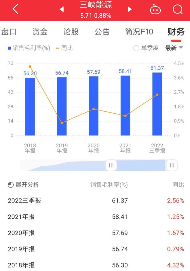 三峡能源股份股吧，探究其发展历程与未来展望，三峡能源股份股吧，发展历程回顾与未来展望